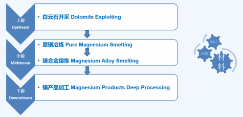 2021年全國鎂行業大會順利召開，云海金屬分享鎂產業專題報告