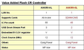 凱悌集團攜手大聯大控股，打造桌上型電腦及周邊應用主被動元件一站式解決方案